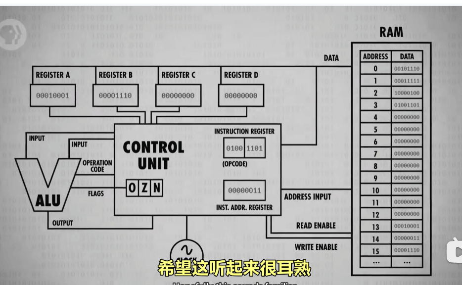 复习一下